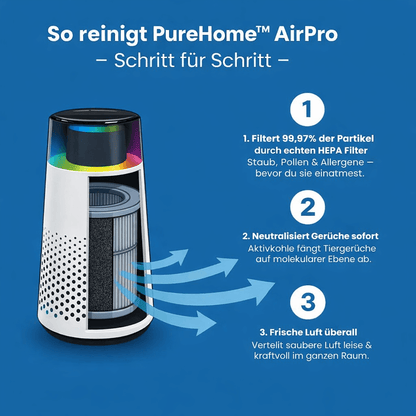 PureHome™ AirPro – Gerät + 6-Monats Filtervorrat GRATIS