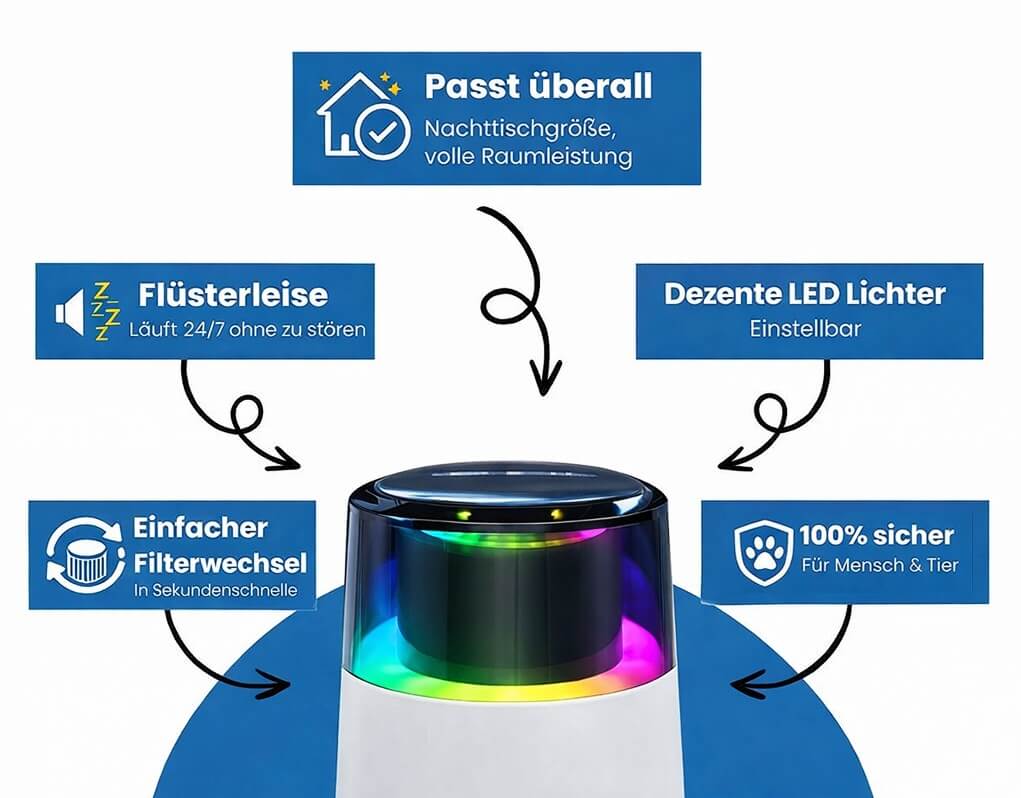 PureHome™ AirPro – Gerät + 6-Monats Filtervorrat GRATIS