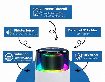 PureHome™ AirPro – Gerät + 6-Monats Filtervorrat GRATIS