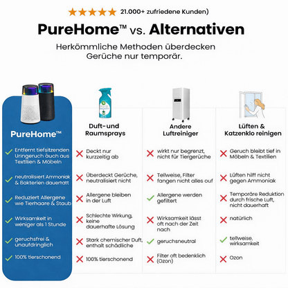 PureHome™ AirPro – Gerät + 6-Monats Filtervorrat GRATIS